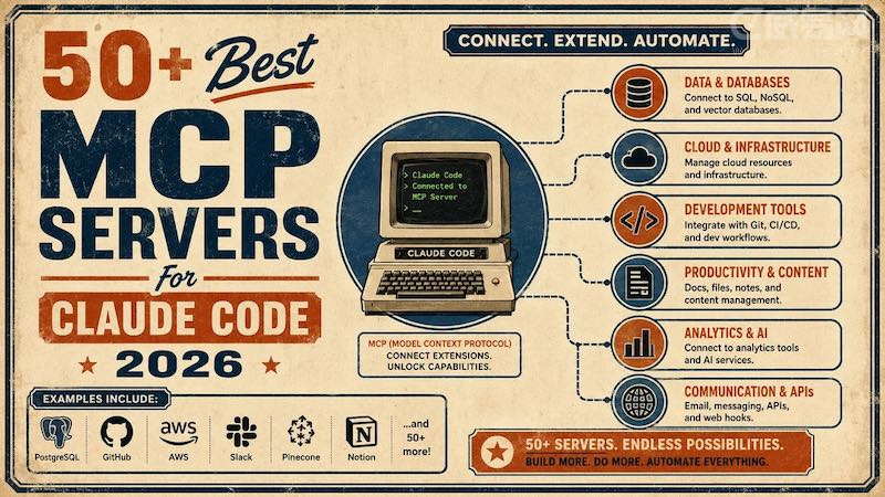 2026 �� Claude Code �� 50 ����� MCP ������
