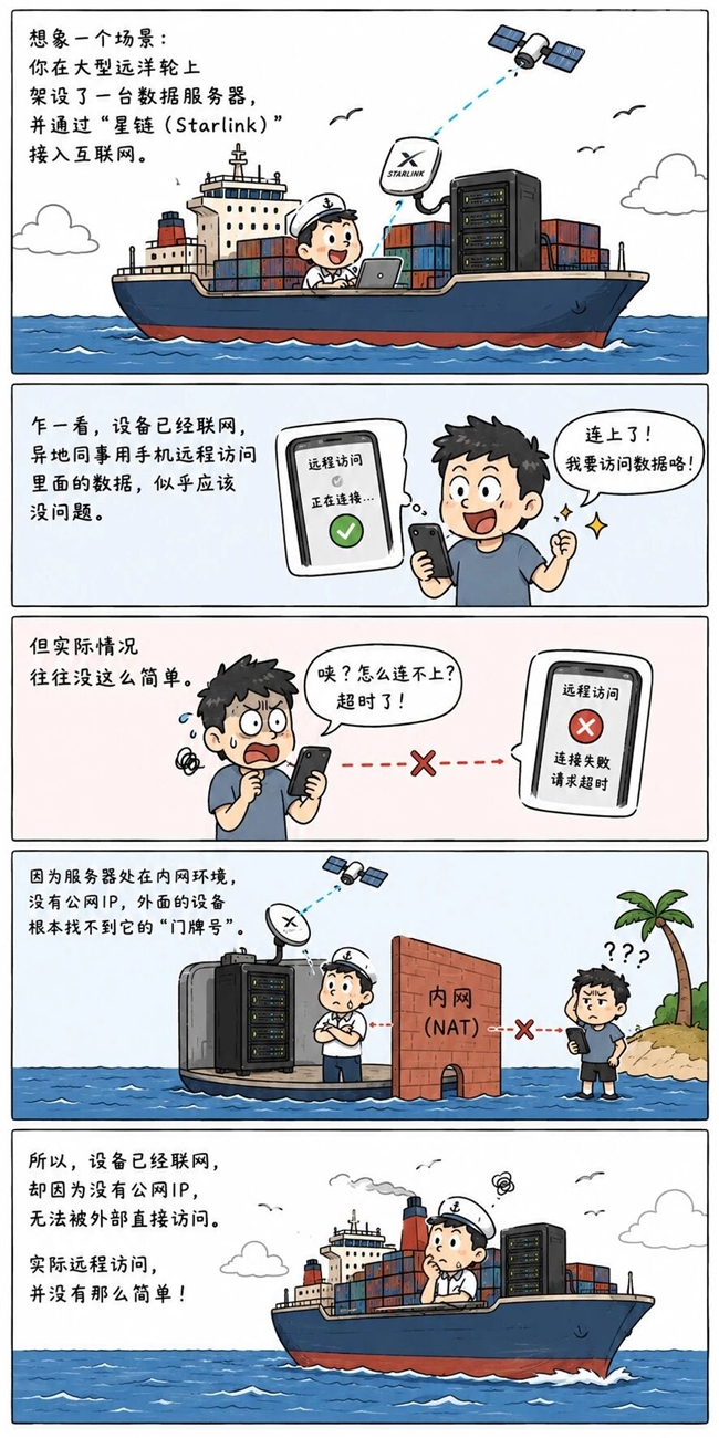 ����������͸��θ㶨����������������ʵ��Զ�̷���