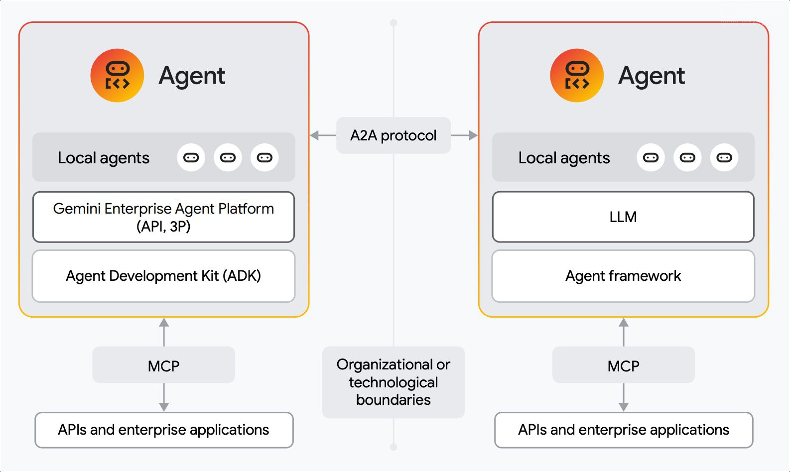 告别"聊天框",迎来"新同事":Google 2026 报告揭秘 AI Agent 的五大未来预言
