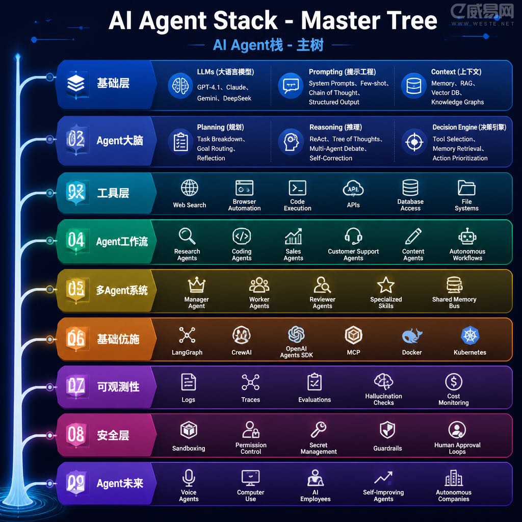 从 AI Agent 技术栈看智能体演进:从聊天机器人到操作系统