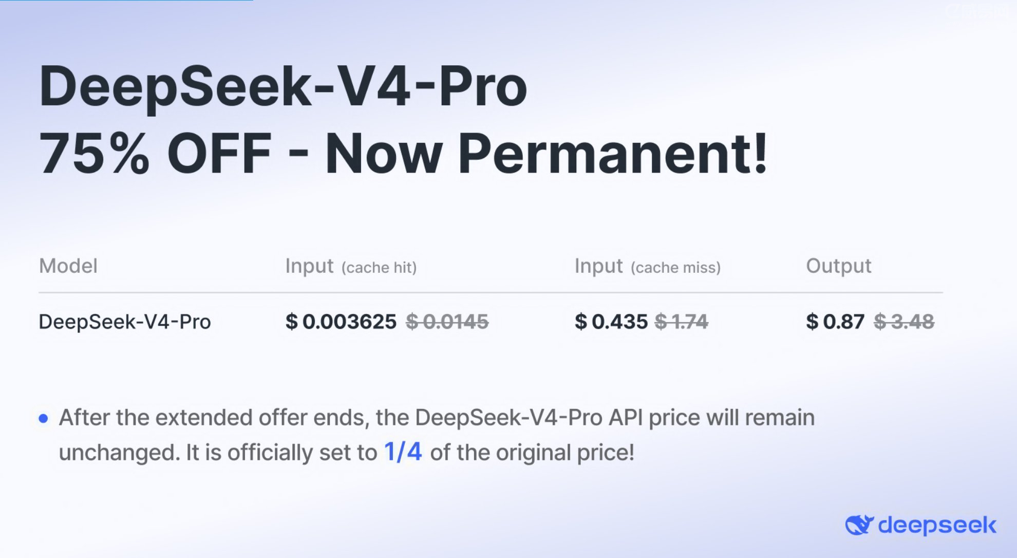 DeepSeek V4 Pro 价格降至原价四分之一,昇腾生态进入大模型成本叙事