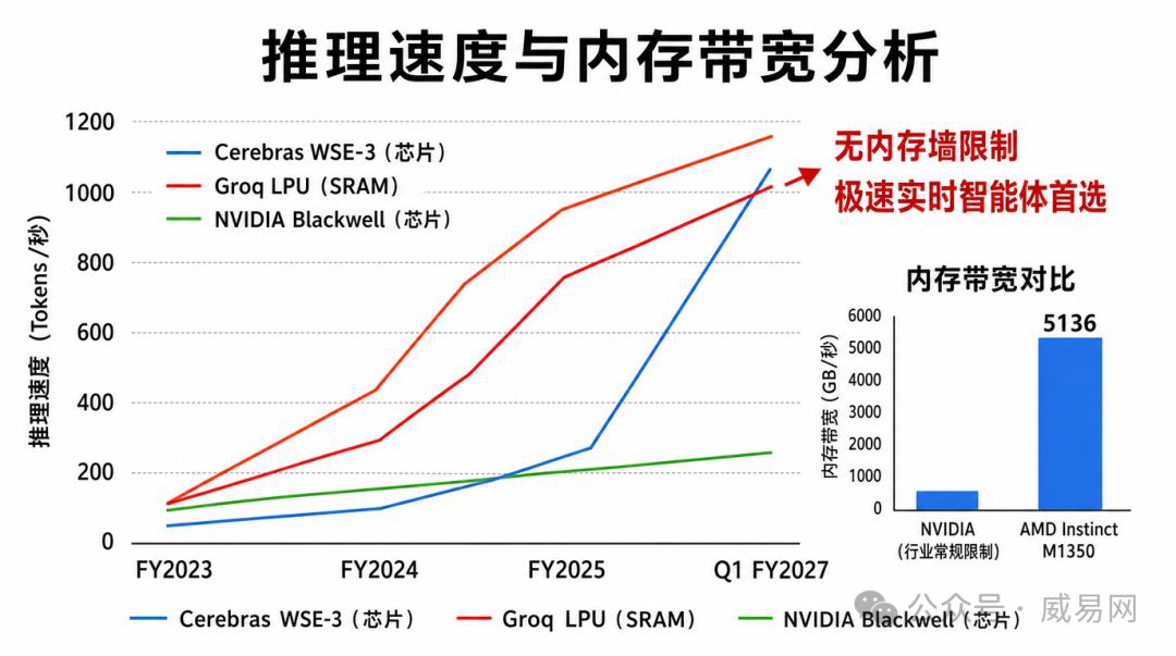 AI芯片市场:从一家独大到群雄并起