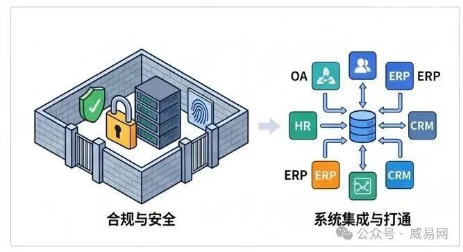 企业接 AI Agent,自研还是上 Dify / Coze / WorkBuddy?