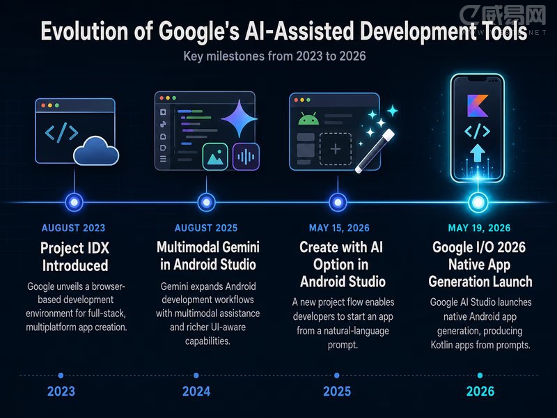 5 分钟做出原生 Android App,实测 Google AI Studio 的新功能