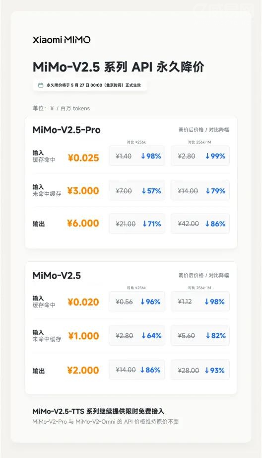 小米 MiMo V2.5 宣布永久降价 99%,开源模型价格战再升级