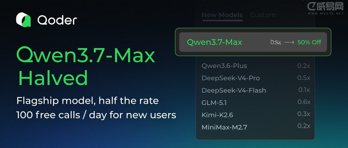 Qwen3.7-Max在Qoder半价了,新用户每天还能白嫖100次调用
