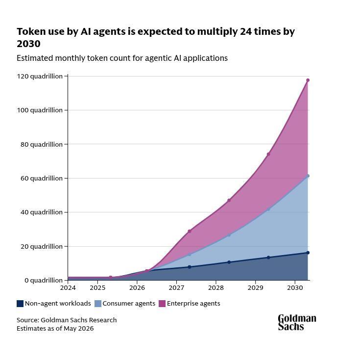 AI Agent ���� token ��ը 24 ������ʢ�����ݺ���ʵ�����