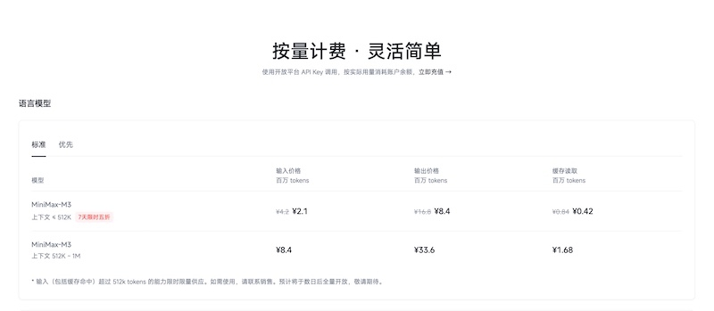 MiniMax M3 来了:半年前说稀疏注意力不成熟,现在直接上了