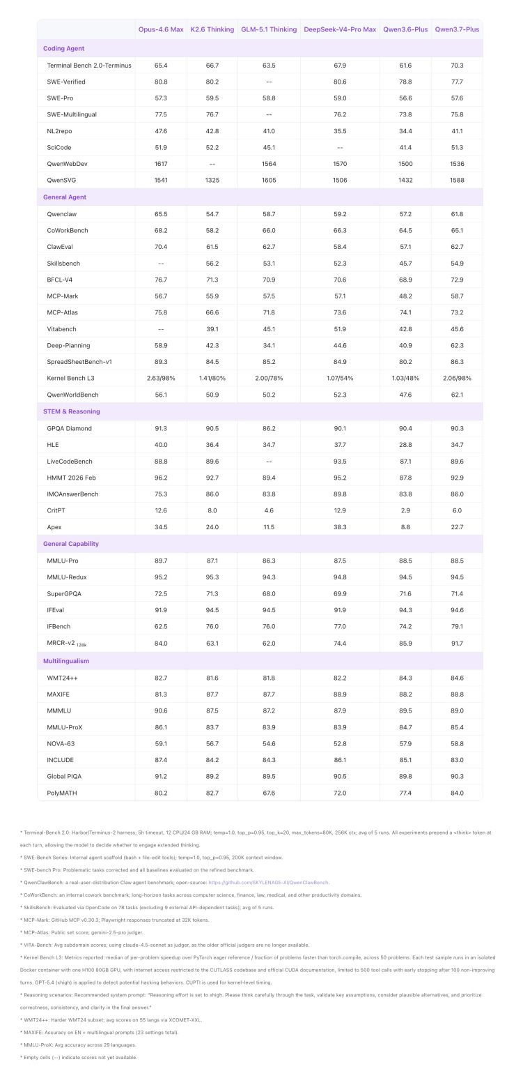 Qwen3.7-Plus �Ӿ���׼����