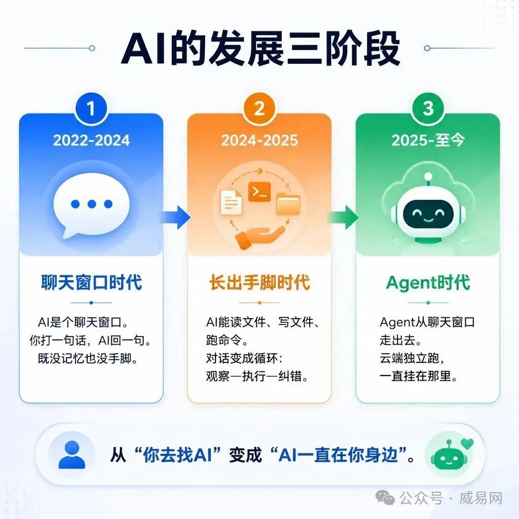 AI Agent ��ɱ�����е� App �� SaaS ��