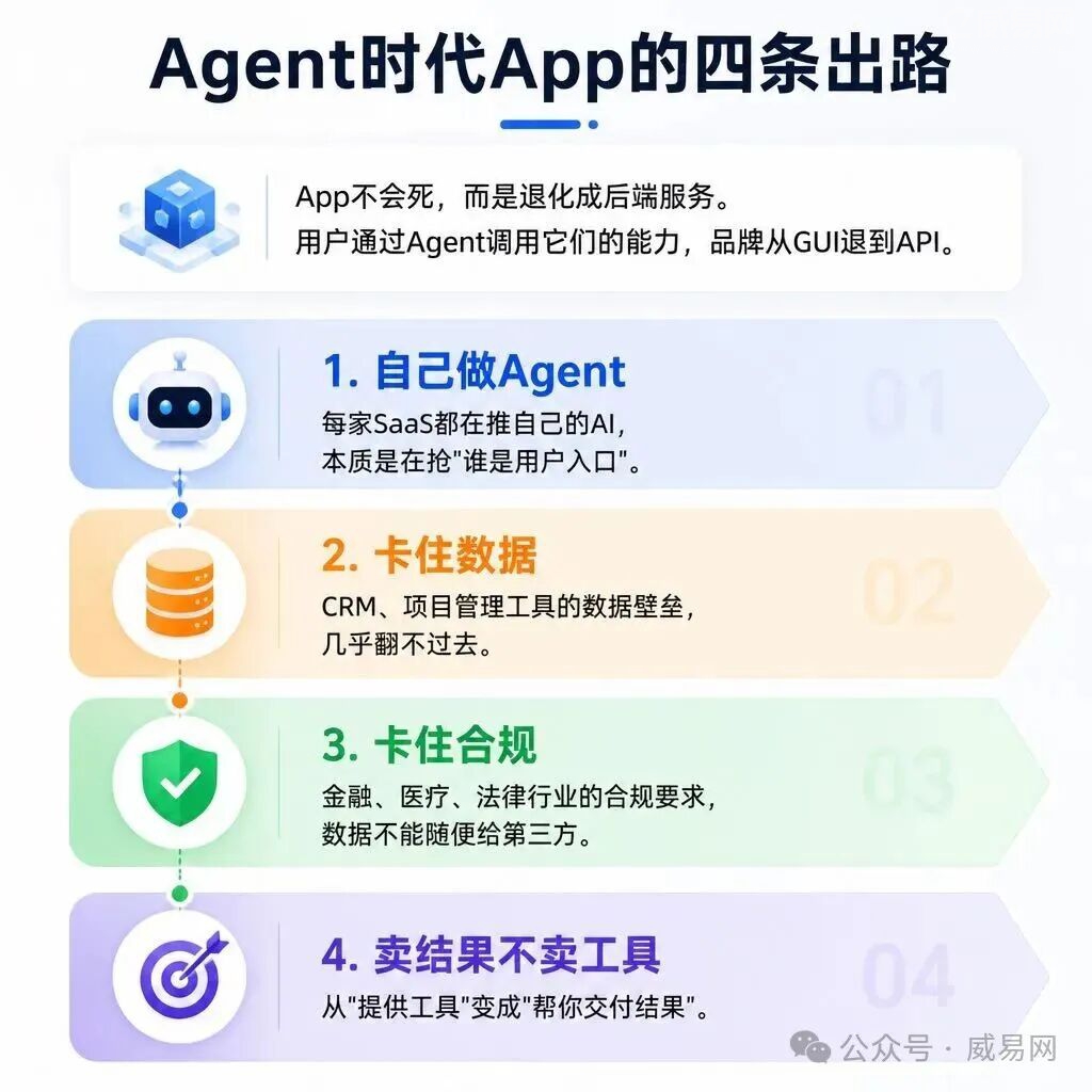 AI Agent ��ɱ�����е� App �� SaaS ��