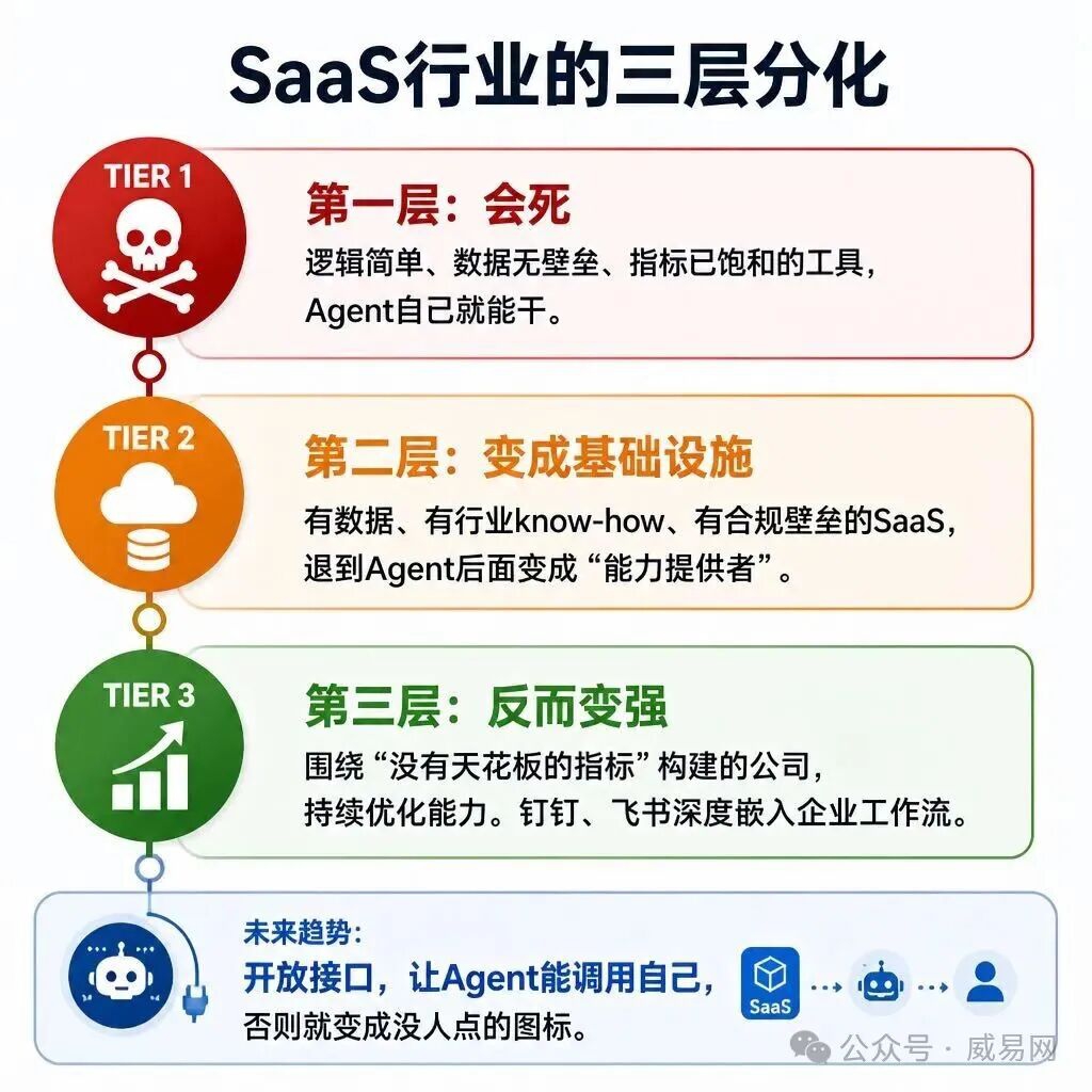 AI Agent ��ɱ�����е� App �� SaaS ��