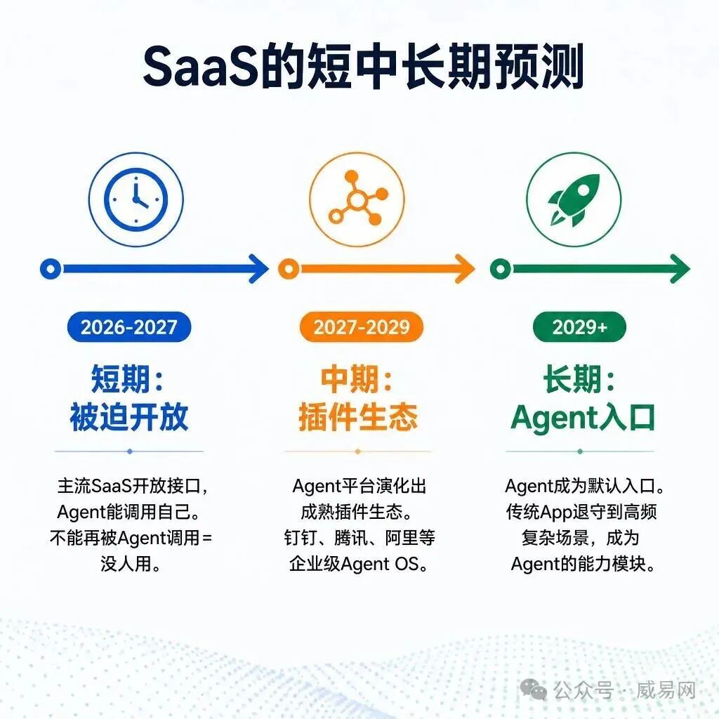 AI Agent ��ɱ�����е� App �� SaaS ��
