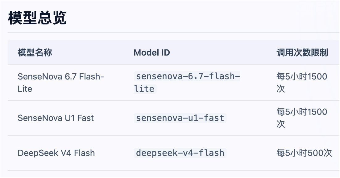 商汤日日新大模型公测:SenseNova 6.7 和 DeepSeek V4 免费用