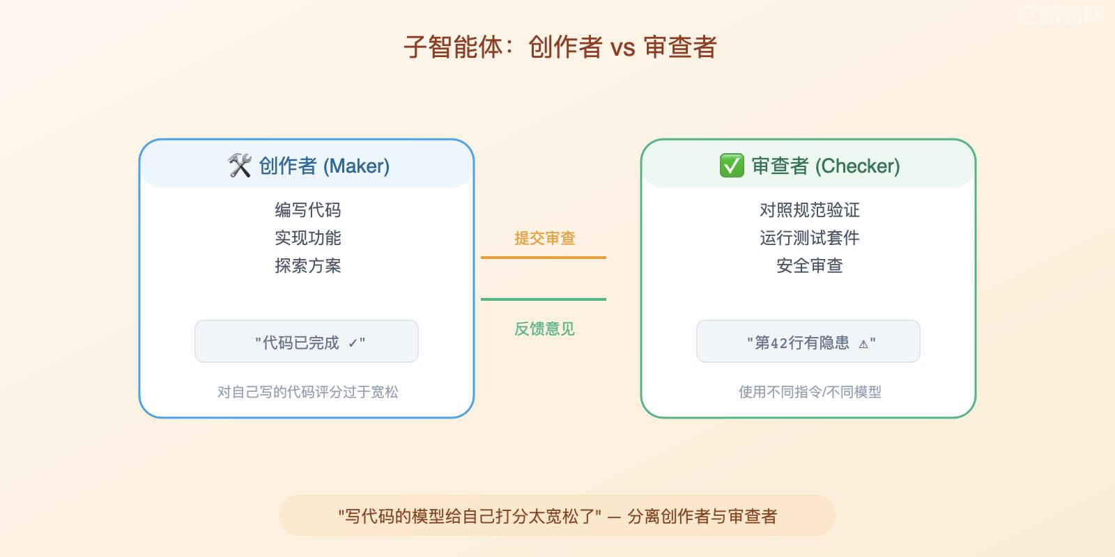 �������壺������ vs �����