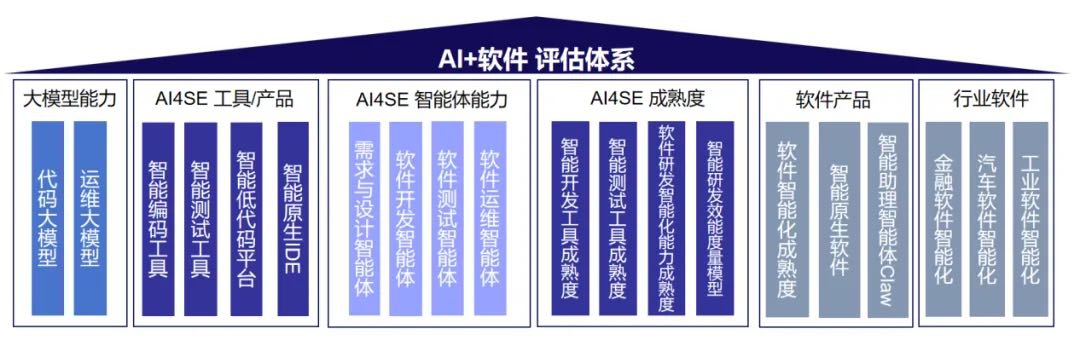 深度解读:中国信通院企业级 Claw 能力技术规范——AI Agent 进入规范化时代