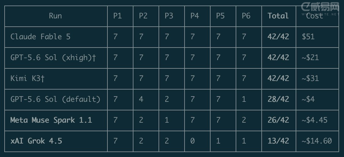 AI ͳ�� IMO 2026��Claude Fable 5��GPT-5.6 Sol��Kimi K3 ���������